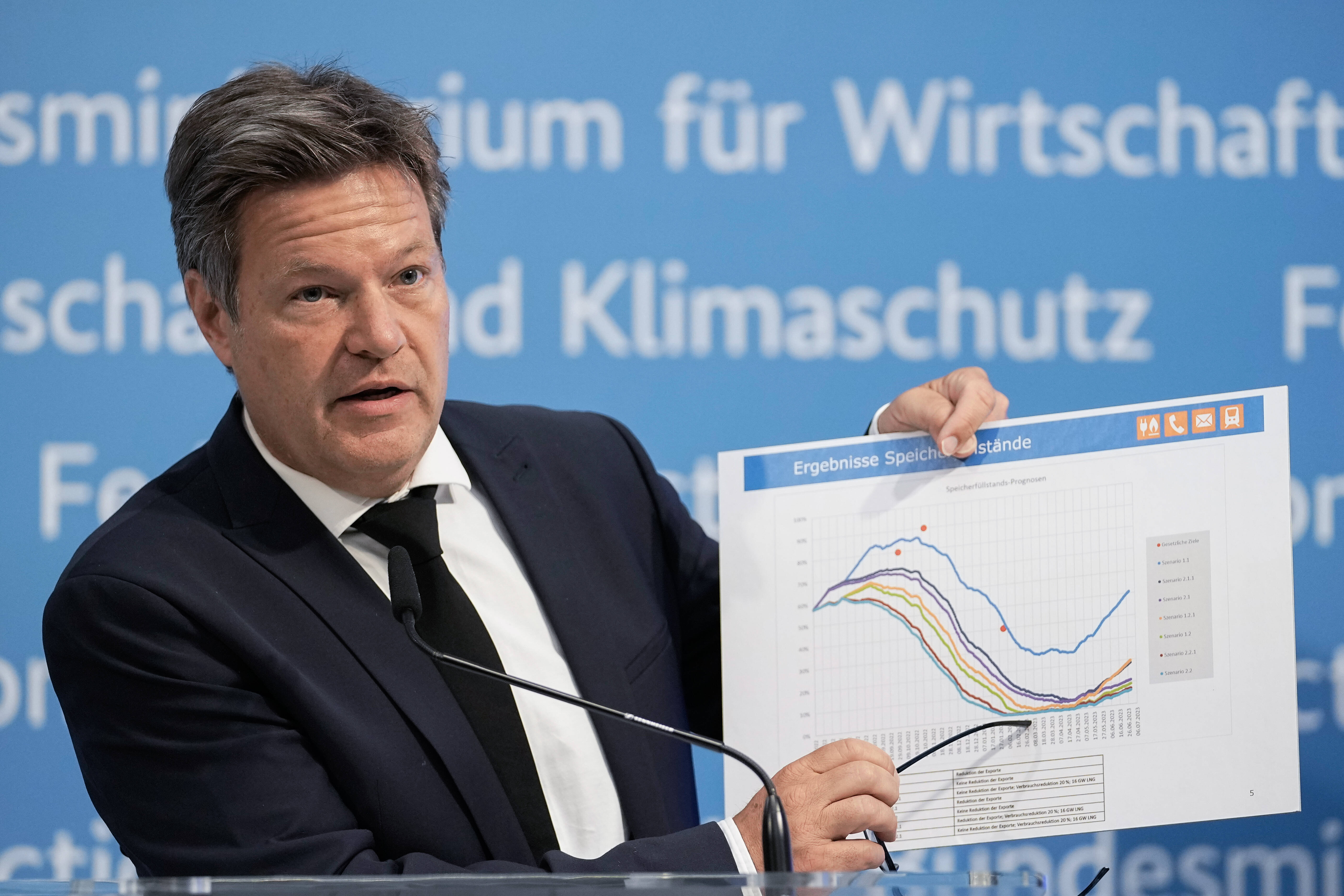 Eingespeichertes Gas wird ins Ausland verkauft! Deutsche Gasspeicher leeren sich wieder!